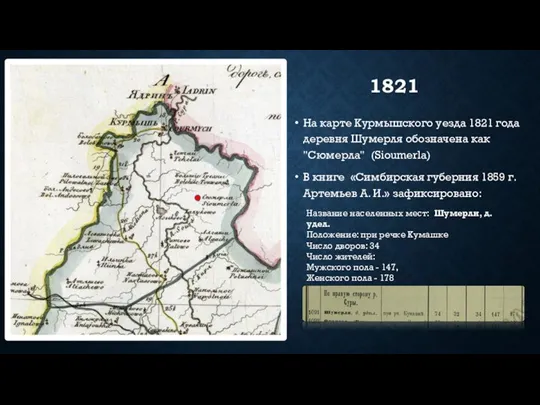 1821 На карте Курмышского уезда 1821 года деревня Шумерля обозначена как "Сюмерла"