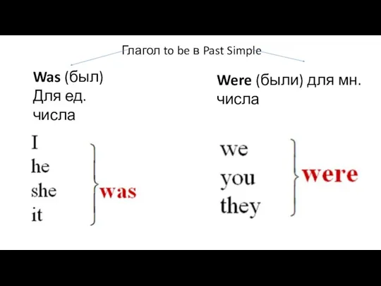 Глагол to be в Past Simple Was (был) Для ед. числа Were (были) для мн. числа