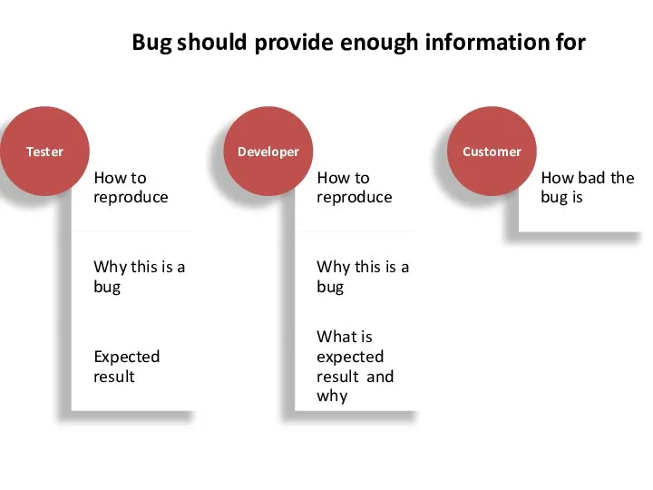 Bug should provide enough information for