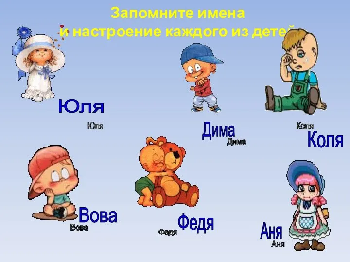 Запомните имена и настроение каждого из детей Коля Дима Аня Федя Вова