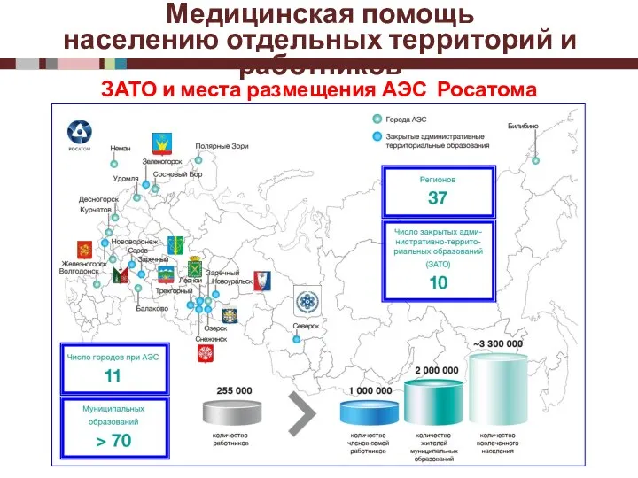 Медицинская помощь населению отдельных территорий и работников ЗАТО и места размещения АЭС Росатома