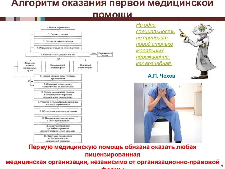 Алгоритм оказания первой медицинской помощи Ни одна специальность не приносит порой столько