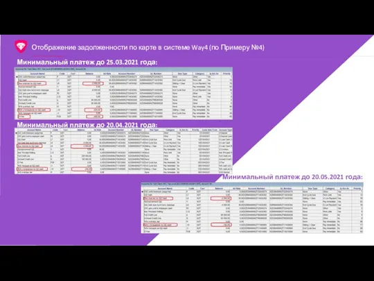 Отображение задолженности по карте в системе Way4 (по Примеру №4) Минимальный платеж