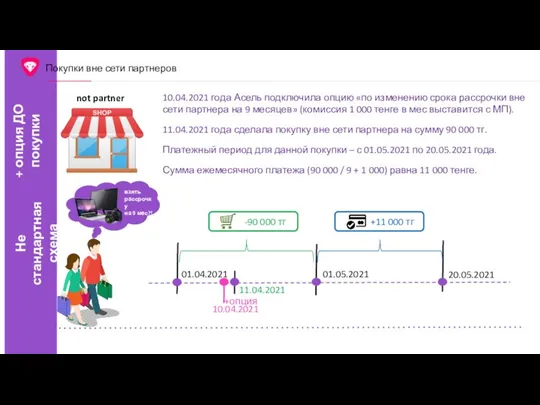 Покупки вне сети партнеров + опция ДО покупки Не стандартная схема 10.04.2021