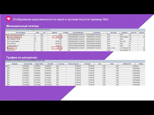 Отображение задолженности по карте в системе Way4 (по примеру №2) Минимальный платеж: График по рассрочке: