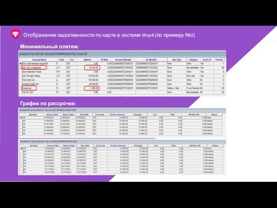 Отображение задолженности по карте в системе Way4 (по примеру №2) Минимальный платеж: График по рассрочке:
