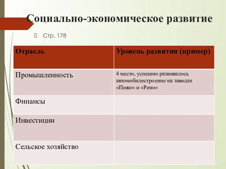 Социально-экономическое развитие Стр. 178