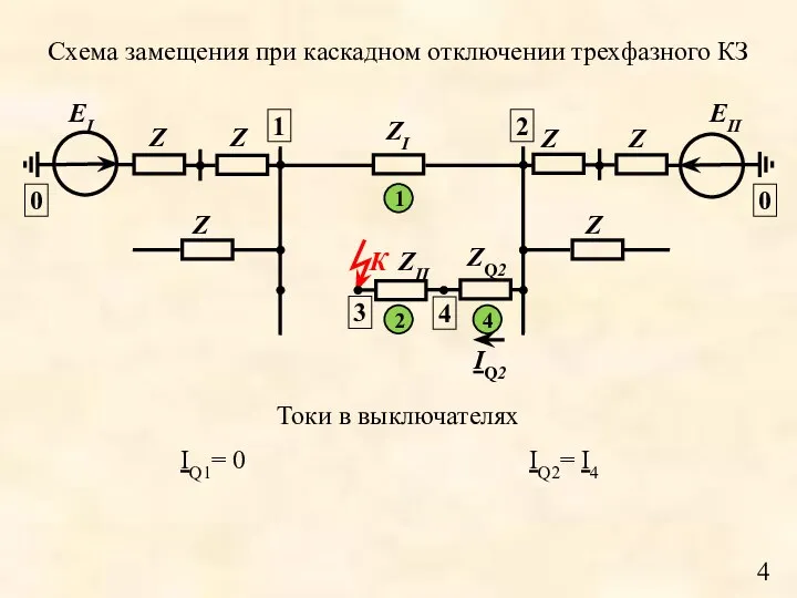 К EI EII Z Z Z Z Z Z ZI ZII ZQ2