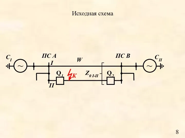 Исходная схема СI СII ~ ~ ПС А ПС В W II