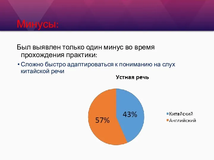 Минусы: Был выявлен только один минус во время прохождения практики: Сложно быстро