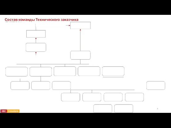 Состав команды Технического заказчика