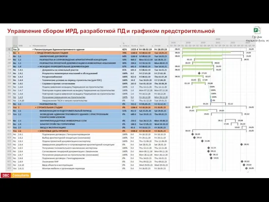 Управление сбором ИРД, разработкой ПД и графиком предстроительной фазы проекта