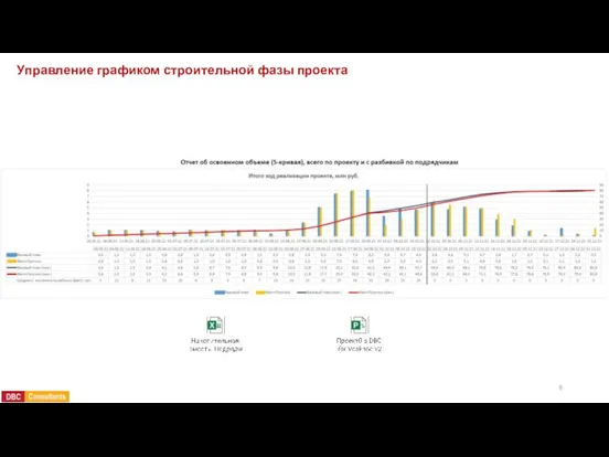 Управление графиком строительной фазы проекта