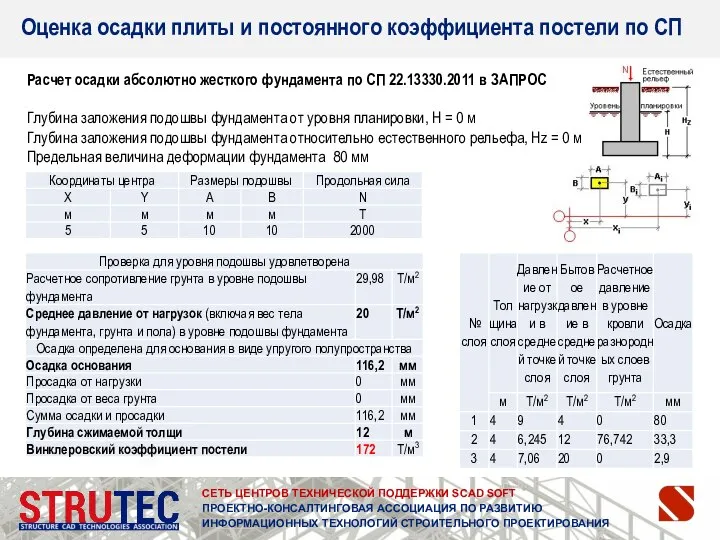 СЕТЬ ЦЕНТРОВ ТЕХНИЧЕСКОЙ ПОДДЕРЖКИ SCAD SOFT ПРОЕКТНО-КОНСАЛТИНГОВАЯ АССОЦИАЦИЯ ПО РАЗВИТИЮ ИНФОРМАЦИОННЫХ ТЕХНОЛОГИЙ