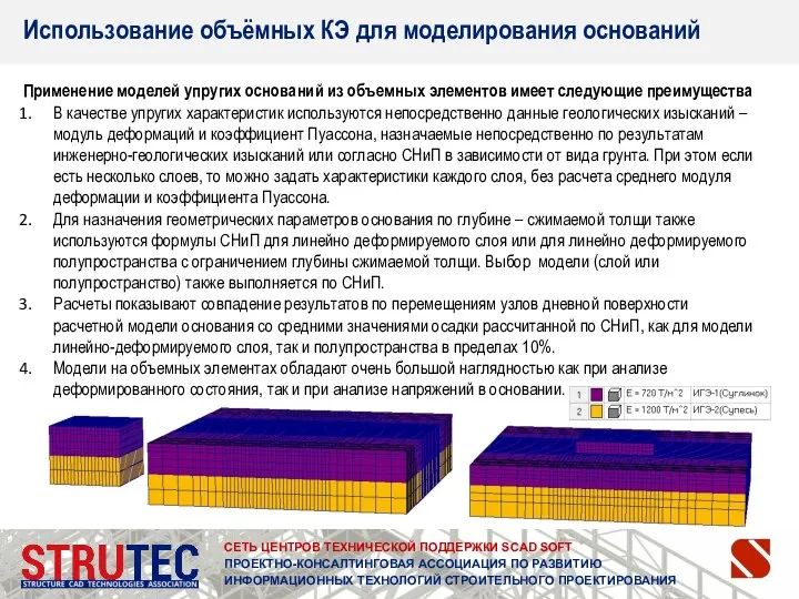 СЕТЬ ЦЕНТРОВ ТЕХНИЧЕСКОЙ ПОДДЕРЖКИ SCAD SOFT ПРОЕКТНО-КОНСАЛТИНГОВАЯ АССОЦИАЦИЯ ПО РАЗВИТИЮ ИНФОРМАЦИОННЫХ ТЕХНОЛОГИЙ