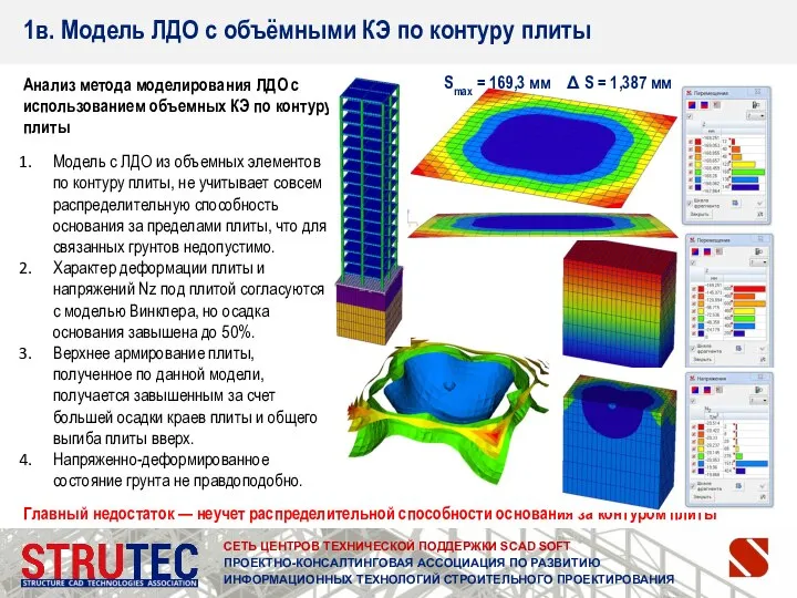 СЕТЬ ЦЕНТРОВ ТЕХНИЧЕСКОЙ ПОДДЕРЖКИ SCAD SOFT ПРОЕКТНО-КОНСАЛТИНГОВАЯ АССОЦИАЦИЯ ПО РАЗВИТИЮ ИНФОРМАЦИОННЫХ ТЕХНОЛОГИЙ