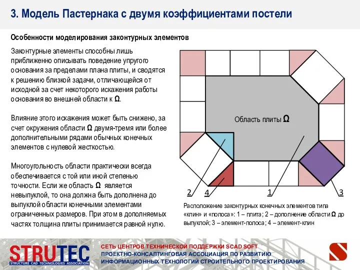 СЕТЬ ЦЕНТРОВ ТЕХНИЧЕСКОЙ ПОДДЕРЖКИ SCAD SOFT ПРОЕКТНО-КОНСАЛТИНГОВАЯ АССОЦИАЦИЯ ПО РАЗВИТИЮ ИНФОРМАЦИОННЫХ ТЕХНОЛОГИЙ