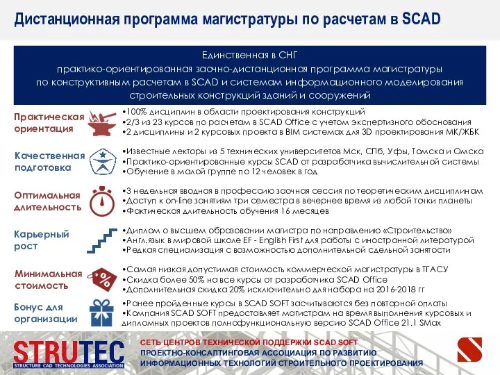 СЕТЬ ЦЕНТРОВ ТЕХНИЧЕСКОЙ ПОДДЕРЖКИ SCAD SOFT ПРОЕКТНО-КОНСАЛТИНГОВАЯ АССОЦИАЦИЯ ПО РАЗВИТИЮ ИНФОРМАЦИОННЫХ ТЕХНОЛОГИЙ