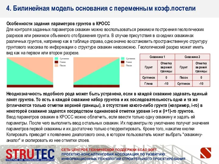 СЕТЬ ЦЕНТРОВ ТЕХНИЧЕСКОЙ ПОДДЕРЖКИ SCAD SOFT ПРОЕКТНО-КОНСАЛТИНГОВАЯ АССОЦИАЦИЯ ПО РАЗВИТИЮ ИНФОРМАЦИОННЫХ ТЕХНОЛОГИЙ