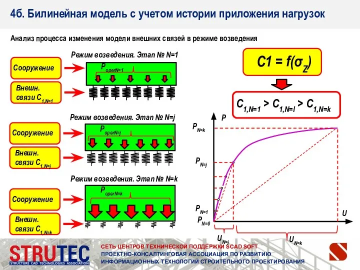 СЕТЬ ЦЕНТРОВ ТЕХНИЧЕСКОЙ ПОДДЕРЖКИ SCAD SOFT ПРОЕКТНО-КОНСАЛТИНГОВАЯ АССОЦИАЦИЯ ПО РАЗВИТИЮ ИНФОРМАЦИОННЫХ ТЕХНОЛОГИЙ