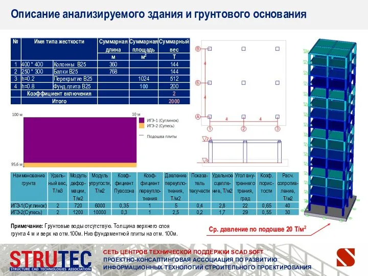 СЕТЬ ЦЕНТРОВ ТЕХНИЧЕСКОЙ ПОДДЕРЖКИ SCAD SOFT ПРОЕКТНО-КОНСАЛТИНГОВАЯ АССОЦИАЦИЯ ПО РАЗВИТИЮ ИНФОРМАЦИОННЫХ ТЕХНОЛОГИЙ