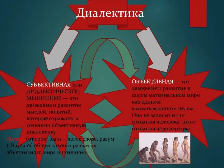 Диалектика ОБЪЕКТИВНАЯ— это движение и развитие в самом материальном мире как едином