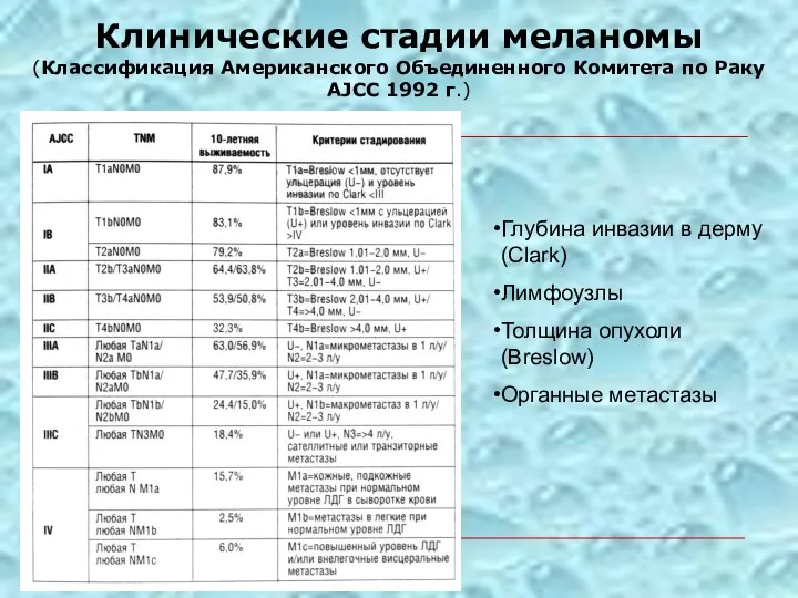 Клинические стадии меланомы (Классификация Американского Объединенного Комитета по Раку AJCC 1992 г.)