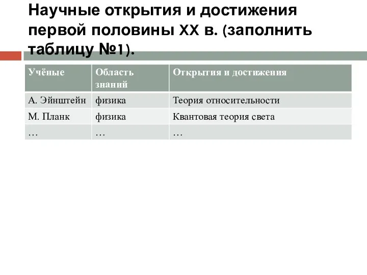 Научные открытия и достижения первой половины XX в. (заполнить таблицу №1).