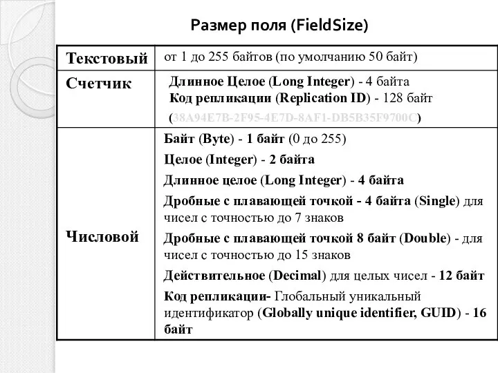 Размер поля (FieldSize)