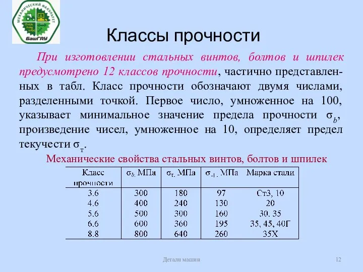 Классы прочности Детали машин При изготовлении стальных винтов, болтов и шпилек предусмотрено