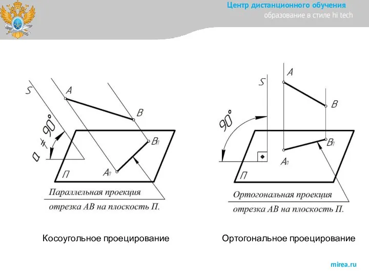 Косоугольное проецирование Ортогональное проецирование