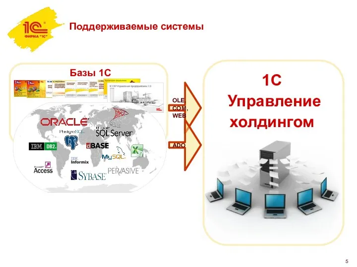 Поддерживаемые системы