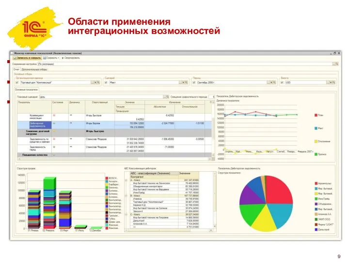 Области применения интеграционных возможностей Автоматическое заполнение отчетных форм Универсальные отчеты по регистрам