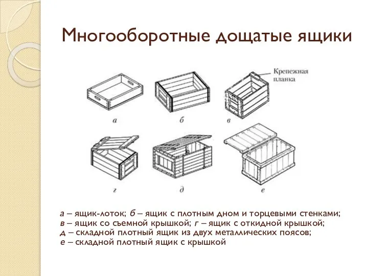 Многооборотные дощатые ящики а – ящик-лоток; б – ящик с плотным дном