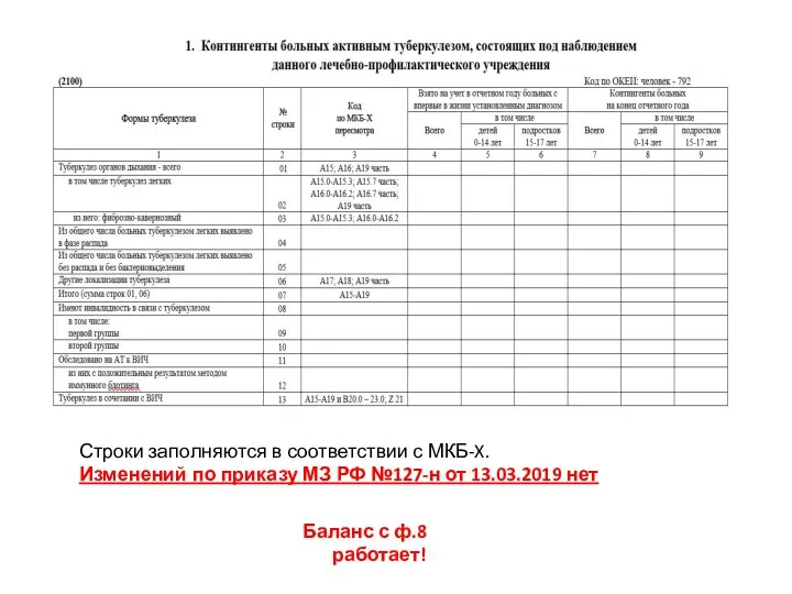 Строки заполняются в соответствии с МКБ-X. Изменений по приказу МЗ РФ №127-н