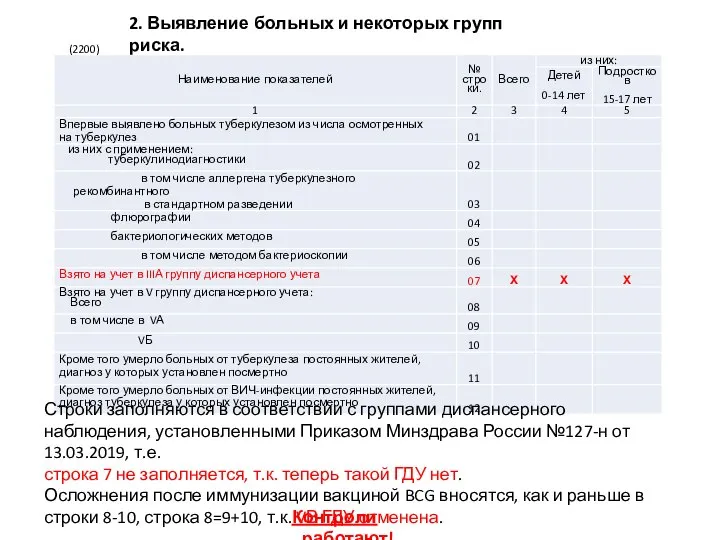 2. Выявление больных и некоторых групп риска. Строки заполняются в соответствии с