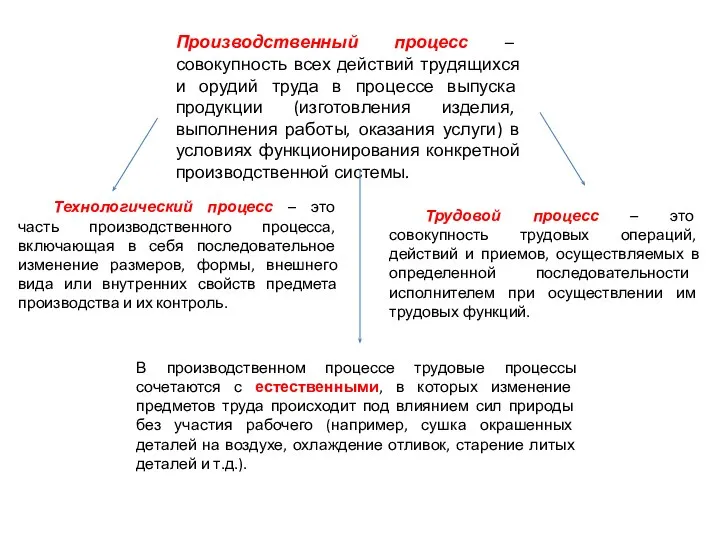 Производственный процесс – совокупность всех действий трудящихся и орудий труда в процессе