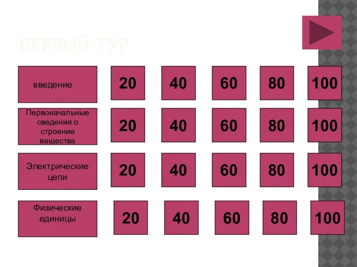 ПЕРВЫЙ ТУР Первоначальные сведения о строение вещества Электрические цепи 20 40 60