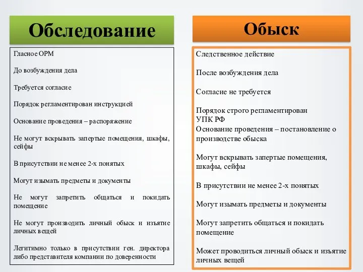 Гласное ОРМ До возбуждения дела Требуется согласие Порядок регламентирован инструкцией Основание проведения