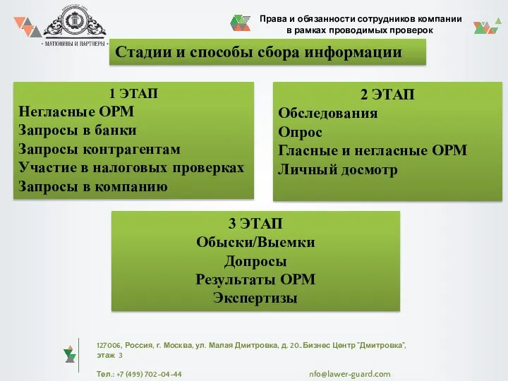 127006, Россия, г. Москва, ул. Малая Дмитровка, д. 20..Бизнес Центр "Дмитровка", этаж