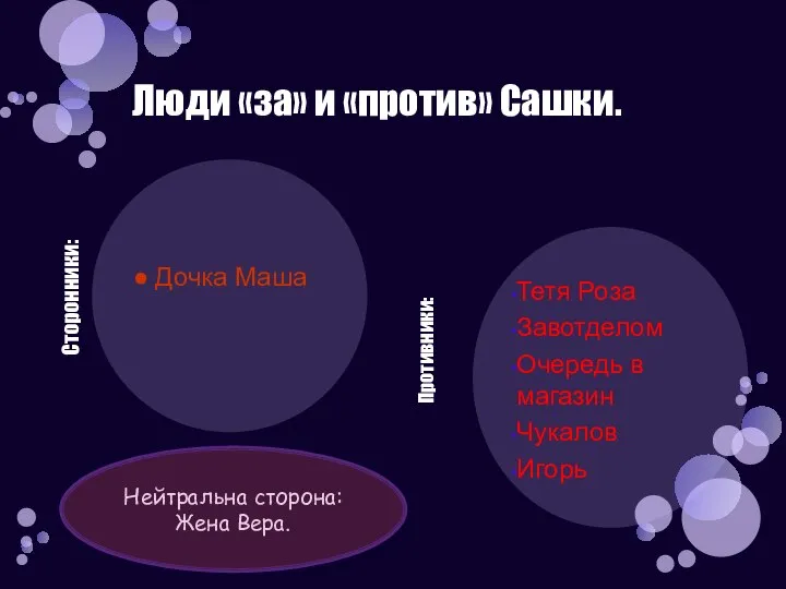 Люди «за» и «против» Сашки. Сторонники: Дочка Маша Противники: Тетя Роза Завотделом