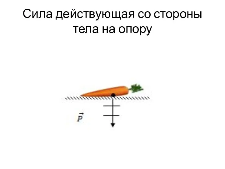 Сила действующая со стороны тела на опору