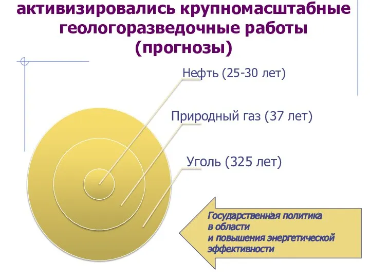 активизировались крупномасштабные геологоразведочные работы (прогнозы) Государственная политика в области и повышения энергетической эффективности