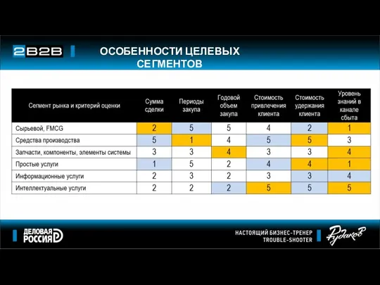 ОСОБЕННОСТИ ЦЕЛЕВЫХ СЕГМЕНТОВ