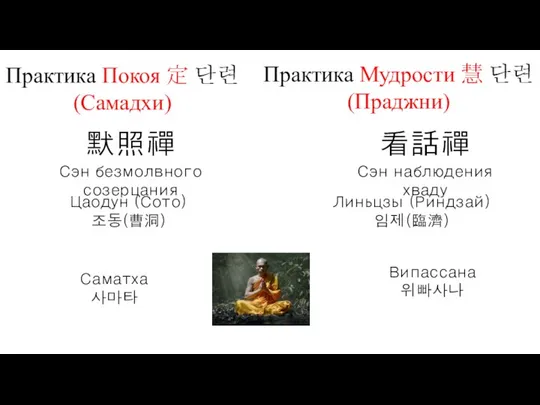 默照禪 Сэн безмолвного созерцания 看話禪 Сэн наблюдения хваду Линьцзы (Риндзай) 임제(臨濟) Цаодун