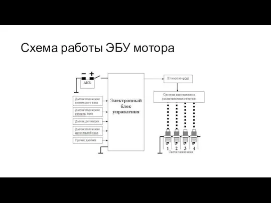 Схема работы ЭБУ мотора