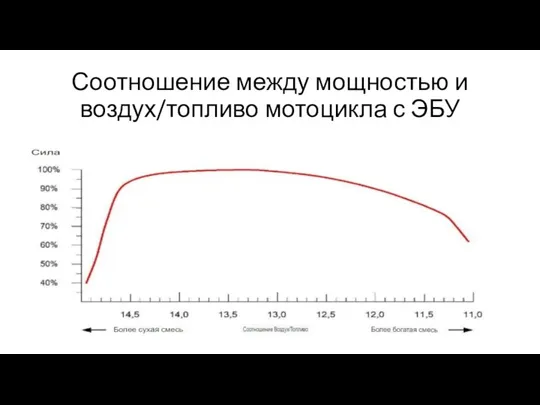 Соотношение между мощностью и воздух/топливо мотоцикла с ЭБУ