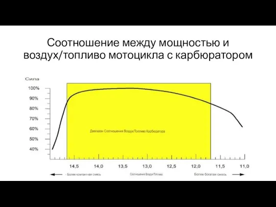 Соотношение между мощностью и воздух/топливо мотоцикла с карбюратором