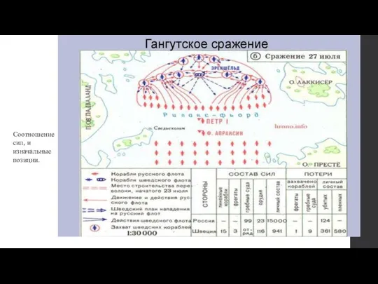 Соотношение сил, и изначальные позиции.