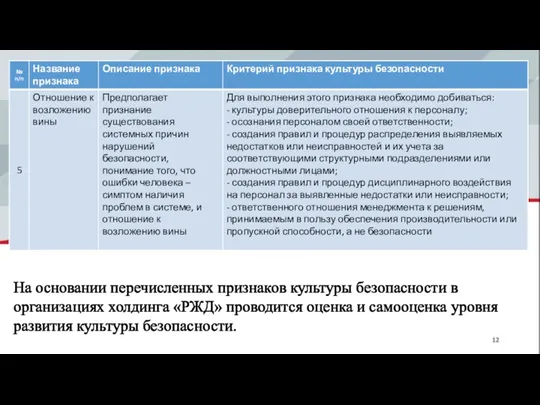 На основании перечисленных признаков культуры безопасности в организациях холдинга «РЖД» проводится оценка